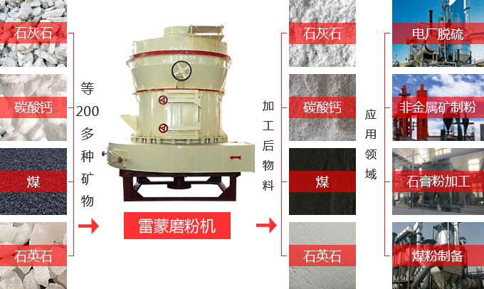 新型雷蒙磨实用性