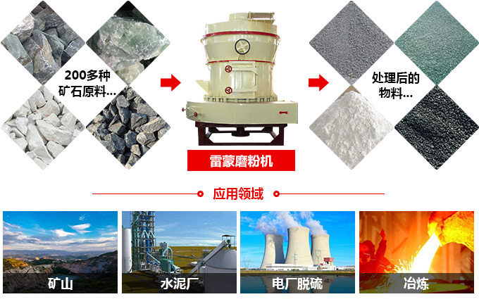 磨粉机对物料的适用范围